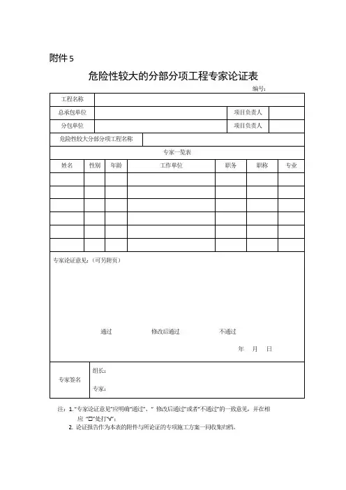 房屋建筑和市政基础设施工程危险性较大的分部分项工程专家论证表、专项施工方案专家论证意见修改完善审查表