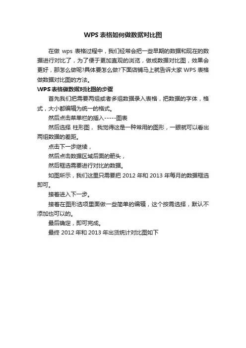 WPS表格如何做数据对比图