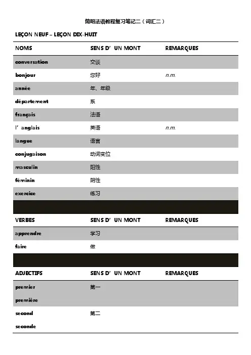 简明法语教程复习笔记(词汇二)