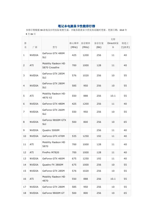 笔记本电脑显卡性能排行榜2010