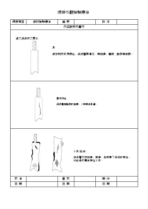 线材、DIP元件、SMD元件、锡膏印刷、PCB板焊接外观检验标准