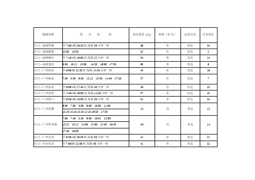 江门汽车站到各地时间表