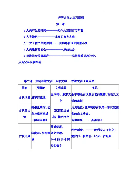 2019届中考历史必考重点基础知识复习提纲：世界古代史