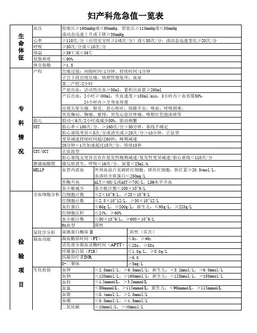 产科危急值一览表