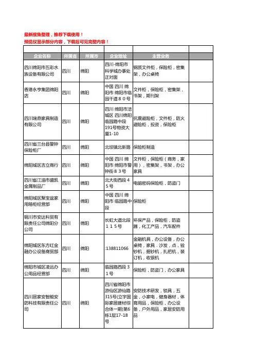 新版四川省绵阳保险柜工商企业公司商家名录名单联系方式大全19家