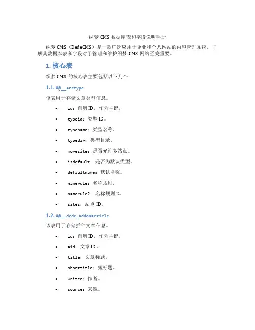 织梦CMS数据库表和字段说明手册