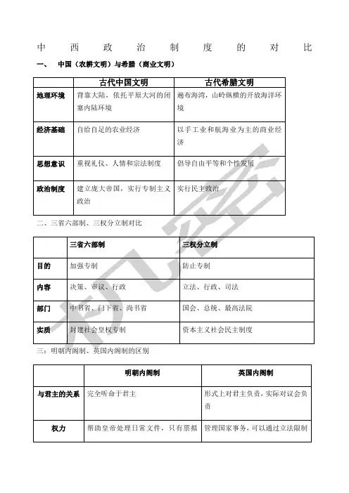 中西政治制度的对比