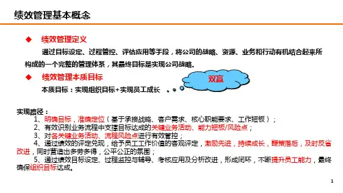绩效管理实务