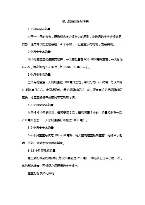 婴儿奶粉月份对照表