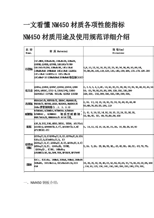 一文看懂NM450材质各项性能指标NM450材质用途及使用规范详细介绍