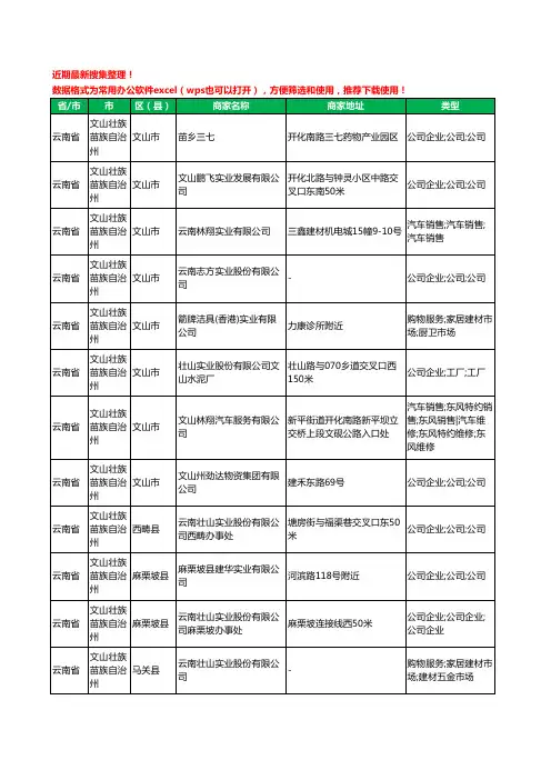 2020新版云南省文山壮族苗族自治州实业有限公司工商企业公司商家名录名单黄页联系方式大全18家