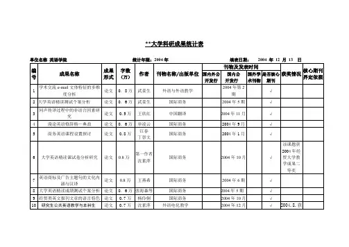 XX大学科研成果统计表【模板】(2)