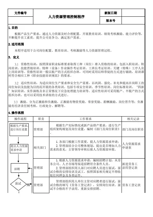ISO9001人力资源管理程序