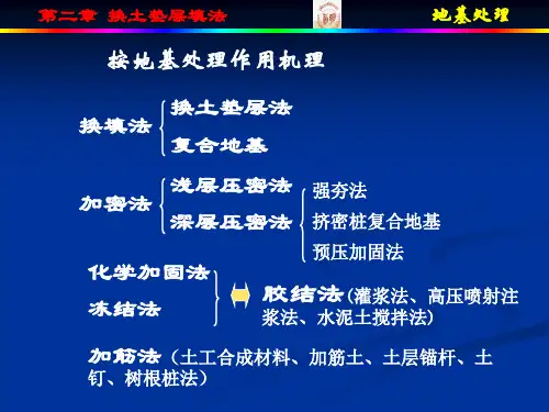 换土层法.ppt