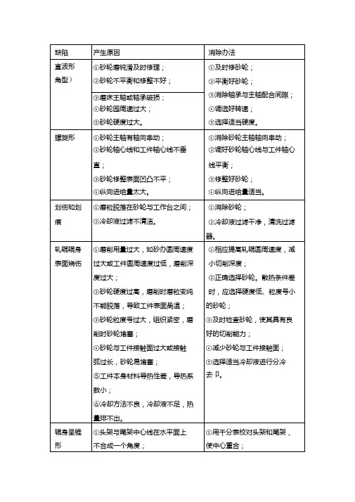 常见磨削缺陷的产生原因及消除方法.doc