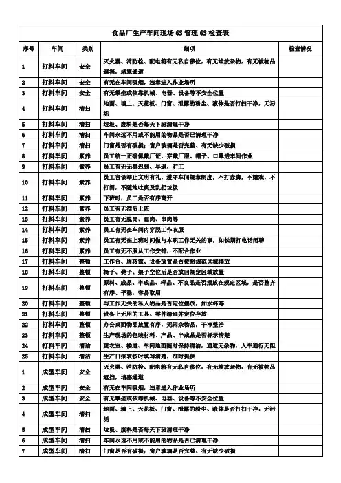 食品厂生产车间现场6S管理6S检查表