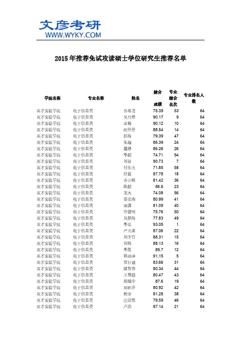 2015年推荐免试攻读硕士学位研究生推荐名单_电子科大研究生院