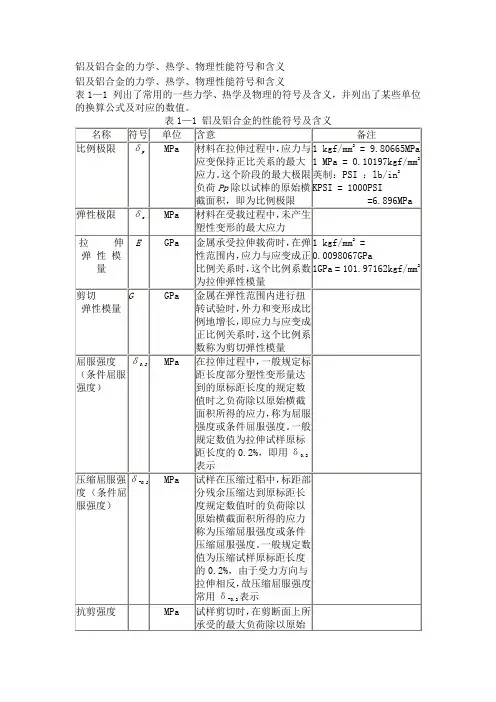 铝合金的力学、热学、物理性能符号和含义