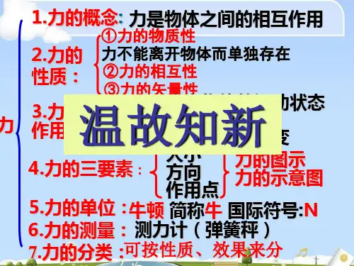 人教必修1  3.2弹力(共42张PPT)(优质版)