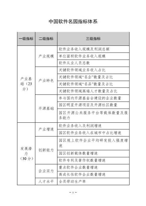 中国软件名园指标体系