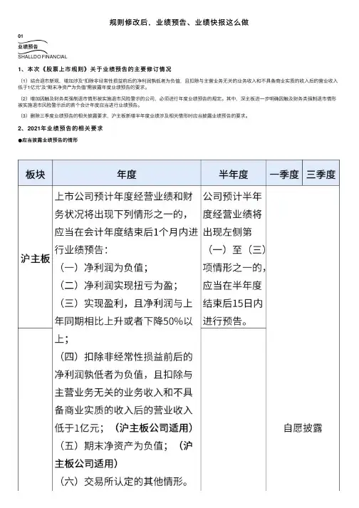 规则修改后，业绩预告、业绩快报这么做