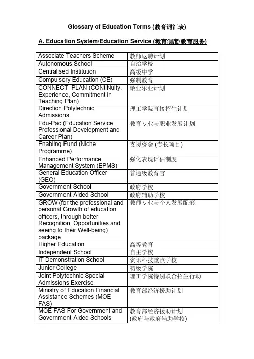 glossary-of-education-terms