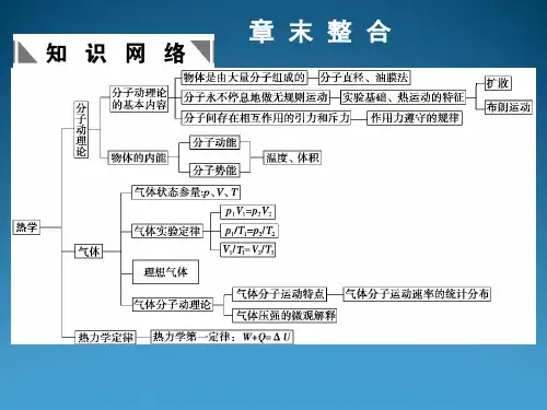 最新-2018届高三物理一轮复习 3-3-1-章末课件 精品 
