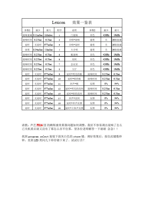 声艺fx16中文说明书