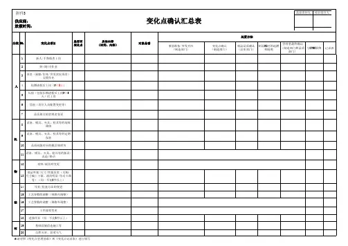 变化点管理基准(全套表)