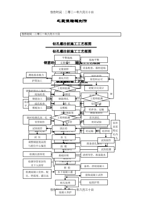 桥梁工程施工工艺流程图