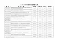 二O一七年行政处罚案件登记表