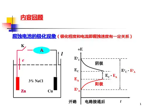 6-金属腐蚀电化学理论基础(析氢-吸氧)-3