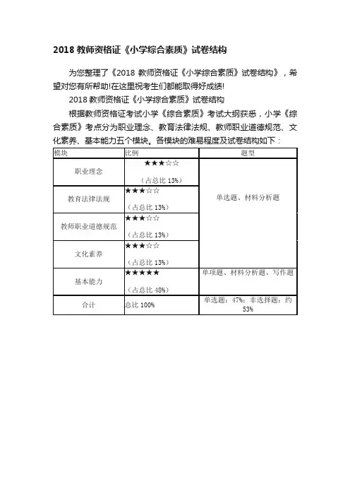 2018教师资格证《小学综合素质》试卷结构