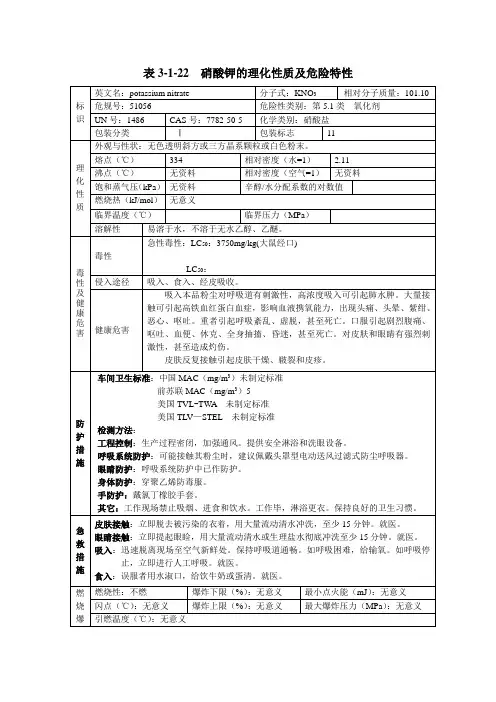 硝酸钾MSDS安全技术特性表
