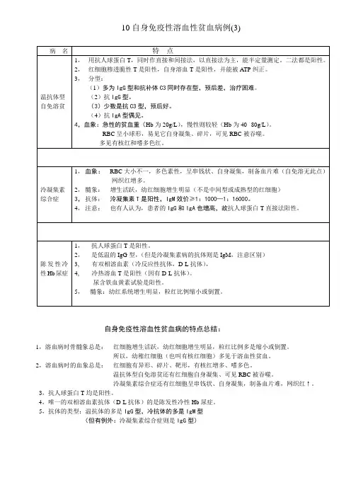 10自身免疫性溶血性贫血(3)