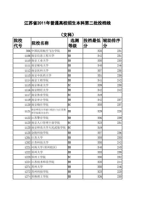 江苏省2011年普通高校招生本科第二批投档线(文科)