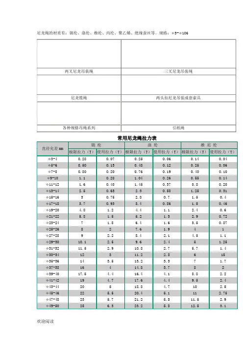 尼龙绳规格