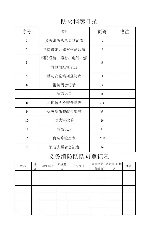 幼儿园消防检查各种表格记录