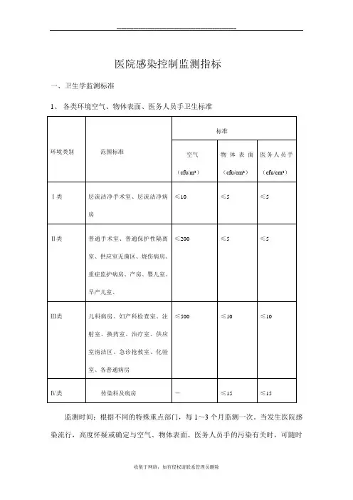 最新医院感染控制监测指标