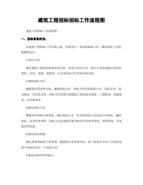 建筑工程招标招标工作流程图
