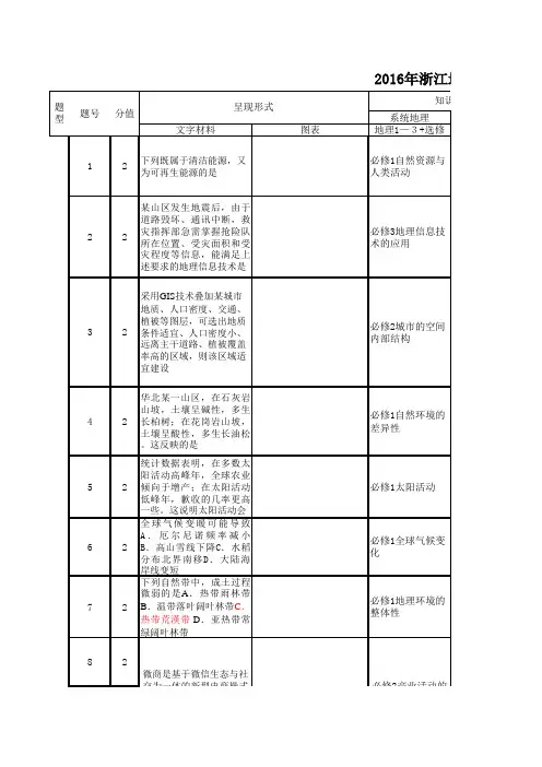 浙江新高考真题卷分析汇总
