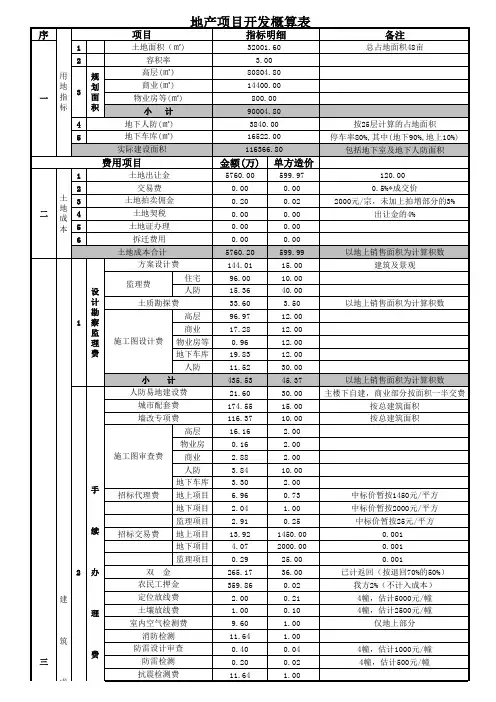(最新)房地产开发预算表
