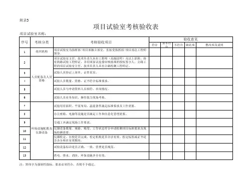 附录3 项目试验室考核验收评分表格