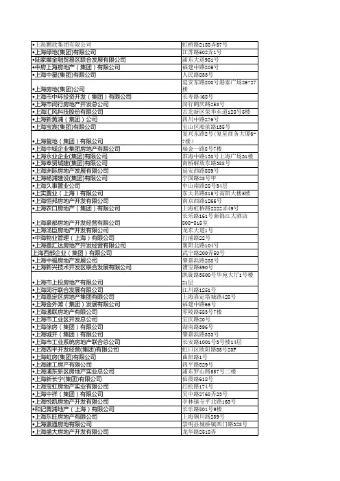 上海房地产100强
