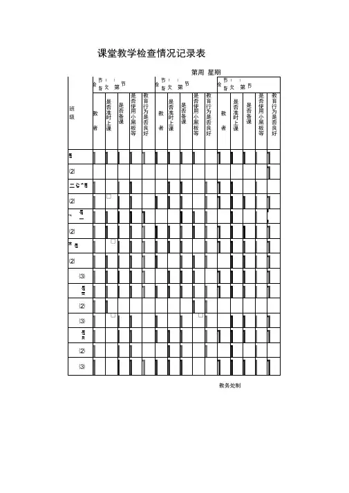 课堂教学检查情况记录表