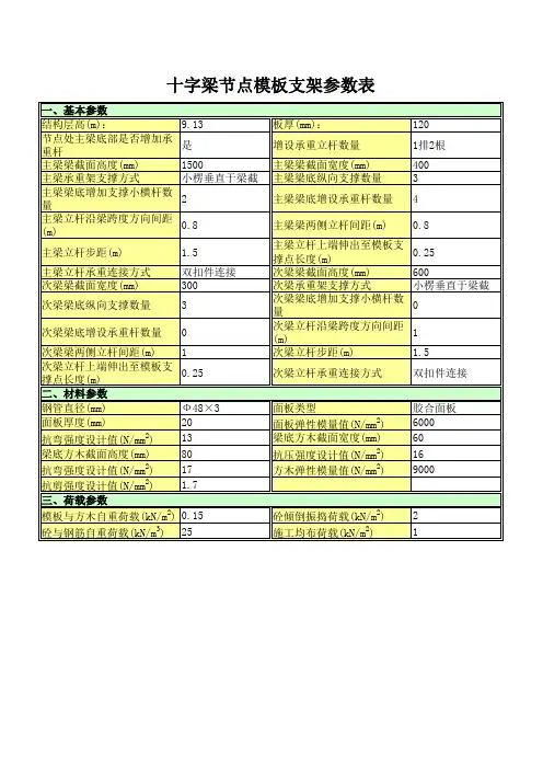 模板支架参数表高支模