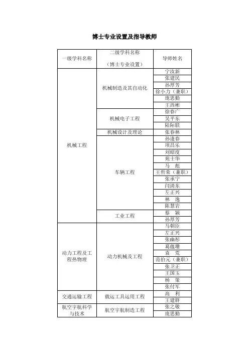北理工机车学院博士专业设置