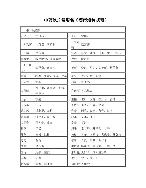 中药饮片常用名(湖南炮制规范)