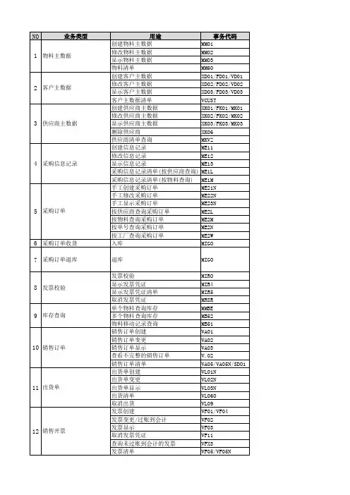 常用事务代码(T-code List)