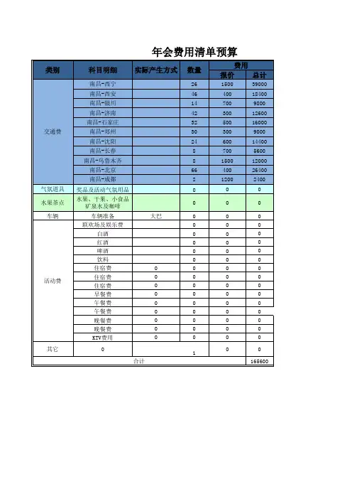 年会费用清单预算